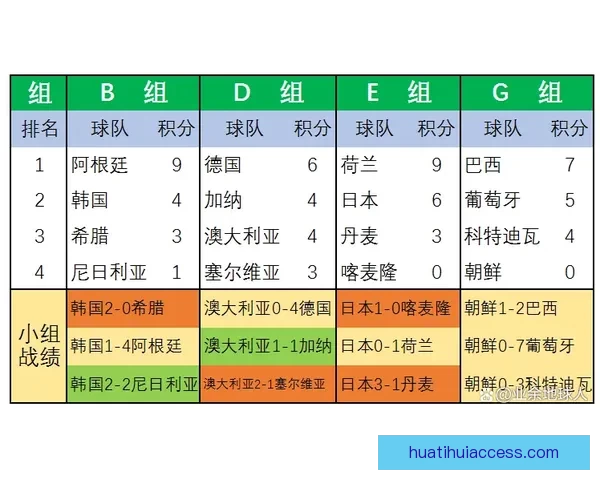 世界杯足球竞猜分析技巧与策略 深入解读球队表现与赛程预测